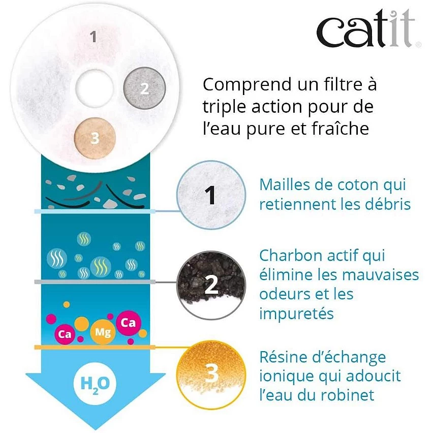 Le moins cher 🌟 catit Mini Fontaine à fleurs 1,5L 🌟 5 Le moins cher 🌟 catit Mini Fontaine à fleurs 1,5L 🌟 – Image 5