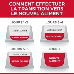Grosses soldes 😍 Hill's Science Plan - Croquette pour Chat Sterilised -Young Adult - Poulet 🔔 -Promos Chat Boutique 052742024011 4 1
