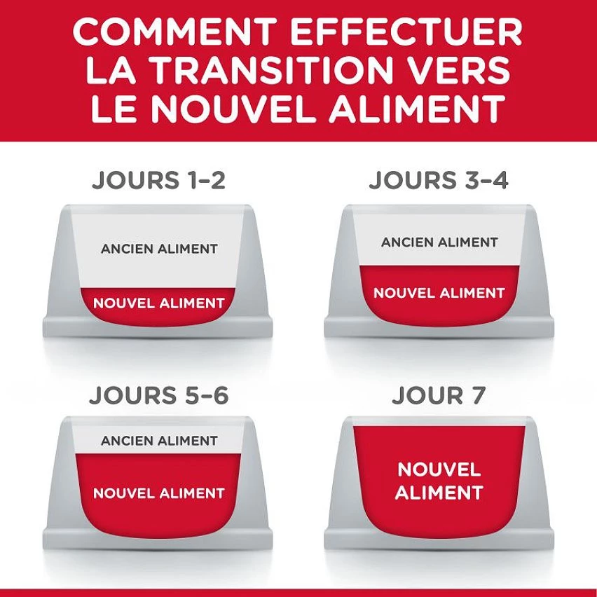 Acheter 🤩 Hill's Science Plan - Croquette pour Chat Sterilised -Young Adult - Poulet ⌛ 4 Acheter 🤩 Hill's Science Plan - Croquette pour Chat Sterilised -Young Adult - Poulet ⌛ – Image 4