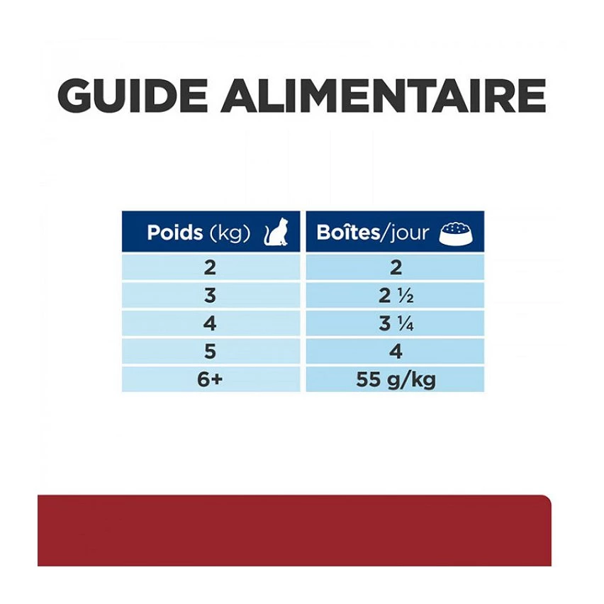 Tout neuf đ§š HILL'S Prescription Diet - PĂątĂ©e I/D Digestive MijotĂ©s poulet et lĂ©gumes Chat 24x82g đ 6 Tout neuf đ§š HILL'S Prescription Diet - PĂątĂ©e I/D Digestive MijotĂ©s poulet et lĂ©gumes Chat 24x82g đ â Image 6