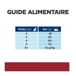 Offres 🌟 HILL'S Prescription Diet - Croquettes I/D Digestive chat et chaton au Poulet 😉 -Promos Chat Boutique 052742041230 6