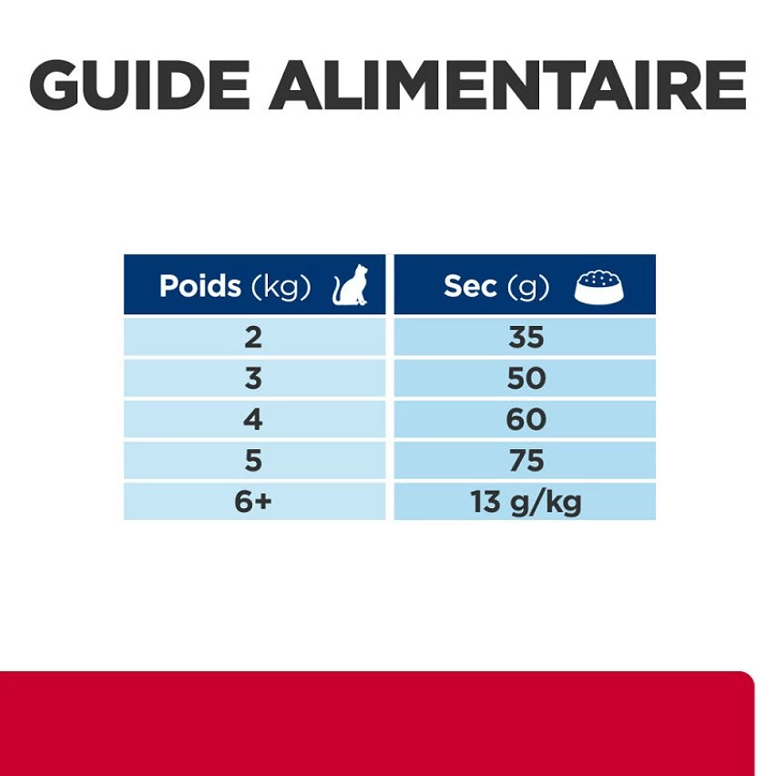 Tout neuf 🧨 Hill's Prescription Diet Croquette Chat Adulte C/D Urinary Stress Multicare Poulet 🎉 5 Tout neuf 🧨 Hill's Prescription Diet Croquette Chat Adulte C/D Urinary Stress Multicare Poulet 🎉 – Image 5