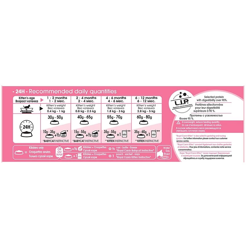 Le moins cher 😀 Royal Canin Kitten Second Age : 10 kg ✨ 4 Le moins cher 😀 Royal Canin Kitten Second Age : 10 kg ✨ – Image 4