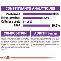 Budget 🔔 Croquettes Chat Royal Canin Sensible 33 : 2 kg 👏 -Promos Chat Boutique 3182550706803 3