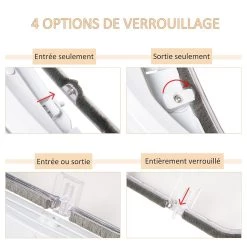 Sortie 🛒 Pawhut Chatière chat chien pour porte, fenêtre et porte vitrée - 4 modes de verrouillage - joint brosse isolant et porte magnétique - polycarbonate blanc 🔔 -Promos Chat Boutique 3662970086452 5