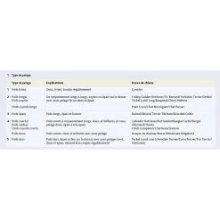 Le moins cher 🧨 Trixie Peigne anti-puces et poussière, 6 cm, en métal, pour chat et chien 💯 6 Le moins cher 🧨 Trixie Peigne anti-puces et poussière, 6 cm, en métal, pour chat et chien 💯 -Promos Chat Boutique 4011905024011 3