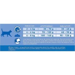 Meilleur prix 😉 Croquette PURINA ONE Spécial Chat d'Intérieur - Dinde Céréales Complètes - PACK 6 X 1,5kg ⌛ -Promos Chat Boutique 5000161029839 3