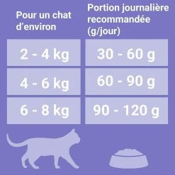 Meilleur prix 🎉 Croquette PURINA ONE Spécial Chat à l'Appetit Difficile - Cabillaud & Truite 1,5KG 😉 8 Meilleur prix 🎉 Croquette PURINA ONE Spécial Chat à l'Appetit Difficile - Cabillaud & Truite 1,5KG 😉 -Promos Chat Boutique 7613033562051 4
