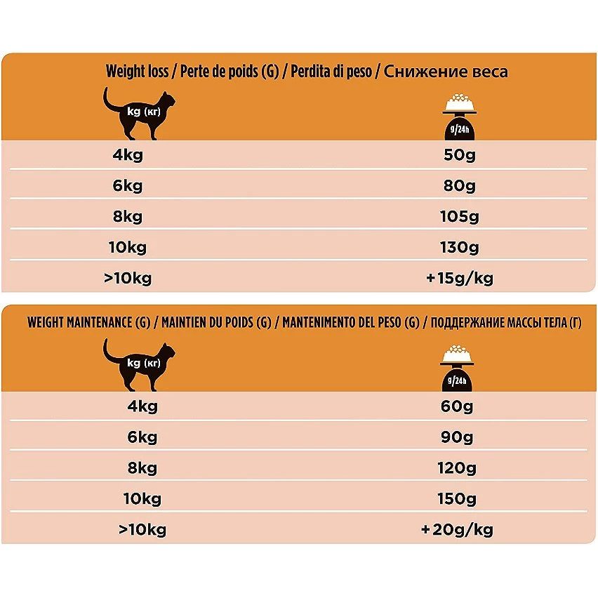 Bon marché 🔥 PURINA Pro Plan - Veterinary Diets - Chat OM St/Ox - Obesity Management - Poulet 👍 2 Bon marché 🔥 PURINA Pro Plan - Veterinary Diets - Chat OM St/Ox - Obesity Management - Poulet 👍 – Image 2