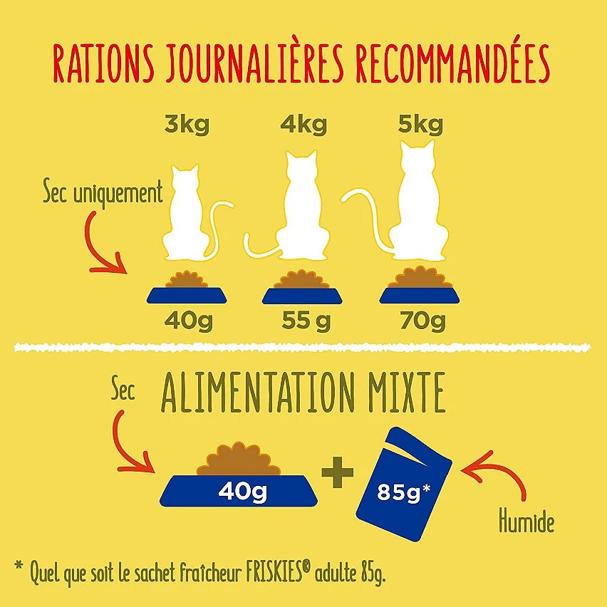 Offres ⌛ Purina Friskies Croquette FRISKIES pour Chat Stérilisé - au Bœuf et au Poulet avec des Légumes 2kg - Pack 6 💯 2 Offres ⌛ Purina Friskies Croquette FRISKIES pour Chat Stérilisé - au Bœuf et au Poulet avec des Légumes 2kg - Pack 6 💯 – Image 2