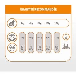 Acheter ⭐ Croquette IAMS Vitality - Chat Adult Stérilisé 🛒 -Promos Chat Boutique 8710255150536 5