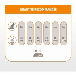 Promo ⭐ Croquette IAMS - Vitality Chat Adult - Agneau - 1,5kg 💯 -Promos Chat Boutique 8710255151731 5