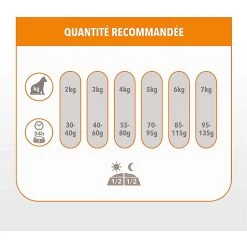 Offres 🎉 Croquette IAMS Vitality - Pour Chat Senior 1,5kg 🤩 10 Offres 🎉 Croquette IAMS Vitality - Pour Chat Senior 1,5kg 🤩 -Promos Chat Boutique 8710255151779 5