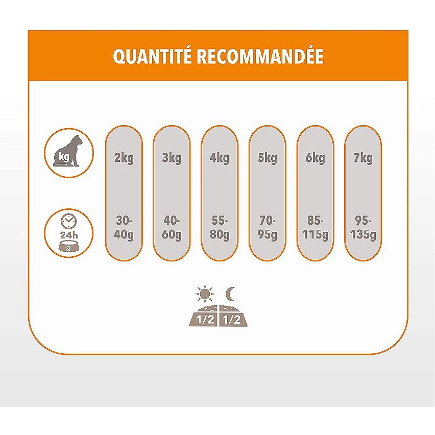 Offres 🎉 Croquette IAMS Vitality - Pour Chat Senior 1,5kg 🤩 5 Offres 🎉 Croquette IAMS Vitality - Pour Chat Senior 1,5kg 🤩 – Image 5